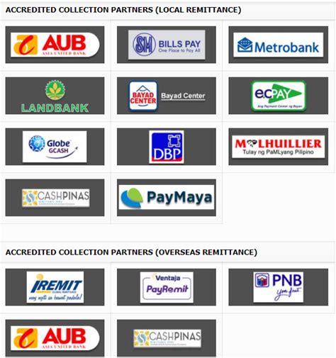 pag-ibig housing loan payment|pag ibig payment centers.